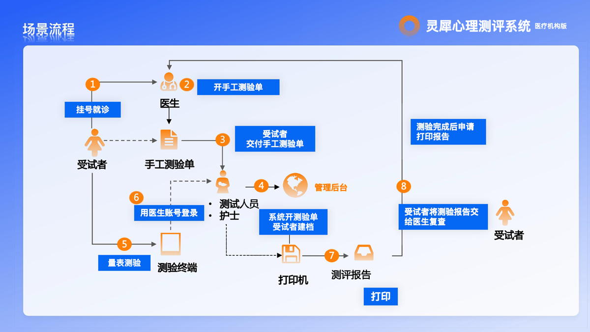 心理机构